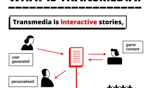 Transmedia storytelling para marcas